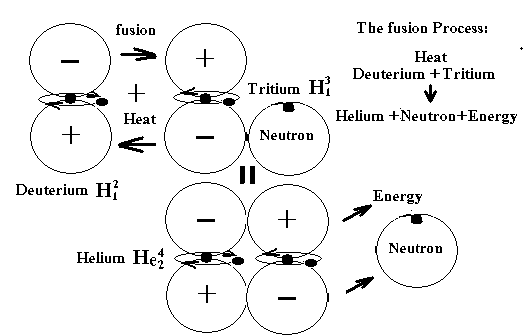 rutherford atomic model. how rutherford atomic