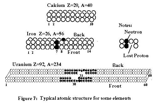 rutherford atomic model. Rutherford#39;s experiment