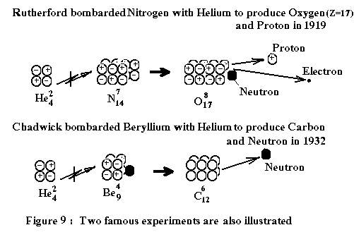 rutherford atomic model. A New Model for Atomic